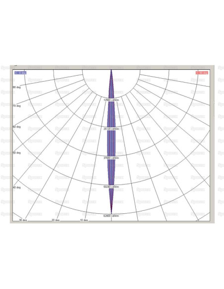 LED Faro, Interference: Class 3, Dcha/Izda (Spot Beam), 4000 Lúmenes Nominales, 9-36V