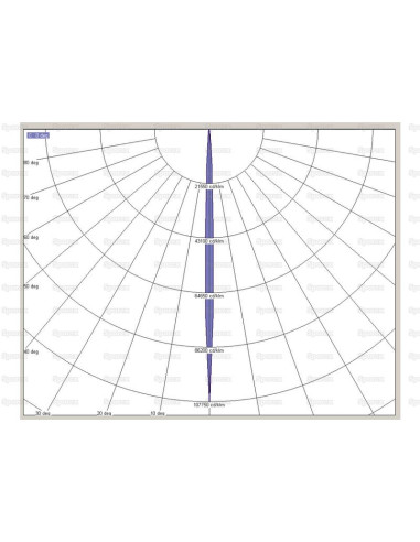 LED Faro, Interference: Class 3, Dcha/Izda...