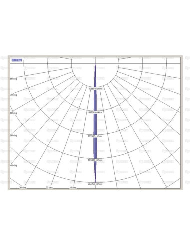 LED Faro, Interference: Class 3, Dcha/Izda...
