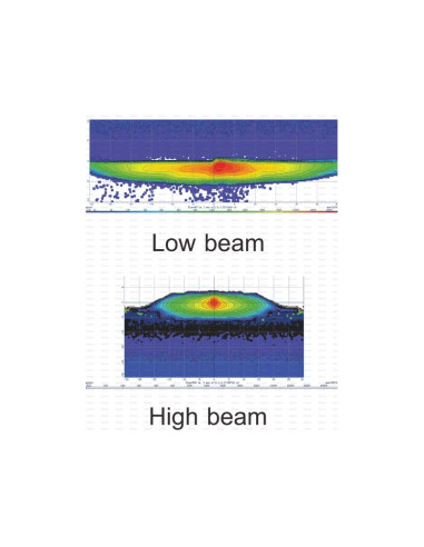 LED Faro, Interference: Class 3, Izdo....