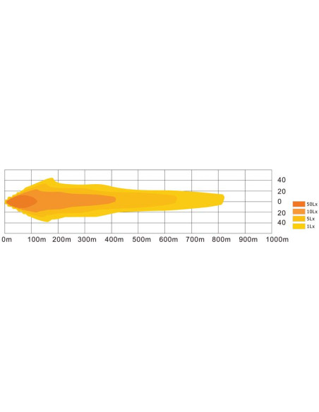 LED Curvada Barra Faro de Trabajo, 1344mm, 22080 Lúmenes Nominales, 10-30V