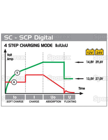 Cargador de batería con función turbo -...