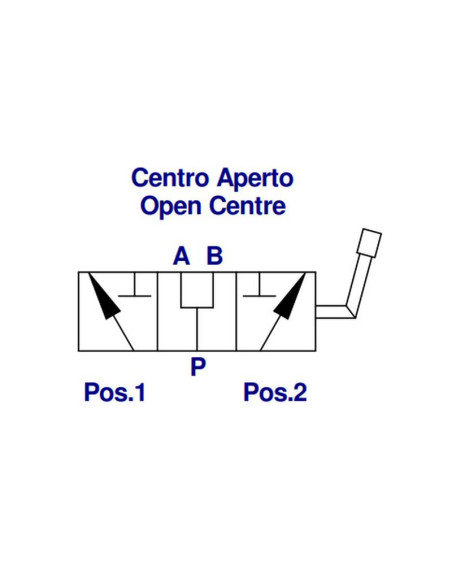 MARCHESINI Válvula Rotativa de Derivación 3 Vías 1'' BSP (200 L/min Caudal)