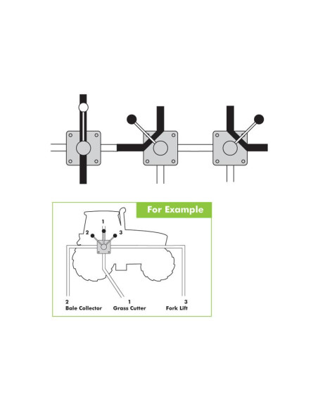 Spenco Válvula Rotativa de Derivación 4 Vías 1/2'' BSP (60 L/min Caudal)