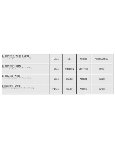 Cuchillas de sierra alternativas