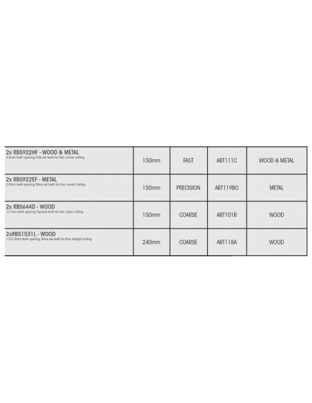 Cuchillas de sierra alternativas