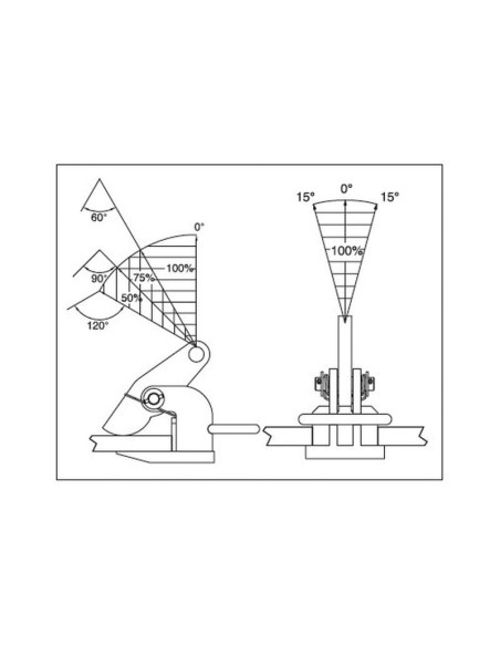 Unidad de pinza para elevación - Horizontal Lifting